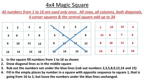 Using the Magix square of squares to solve cryptic puzzles